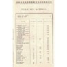 CATALOGUE HISTORIQUE & DESCRIPTIF DES TIMBRES DE LA POSTE AERIENNE - THEODORE CHAMPION - 1928.