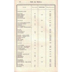 CATALOGUE HISTORIQUE & DESCRIPTIF DES TIMBRES DE LA POSTE AERIENNE - THEODORE CHAMPION - 1928.