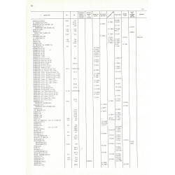 DICTIONNAIRE DES BUREAUX DE POSTE FRANCAIS 1575-1904 - JEAN POTHION 1976.